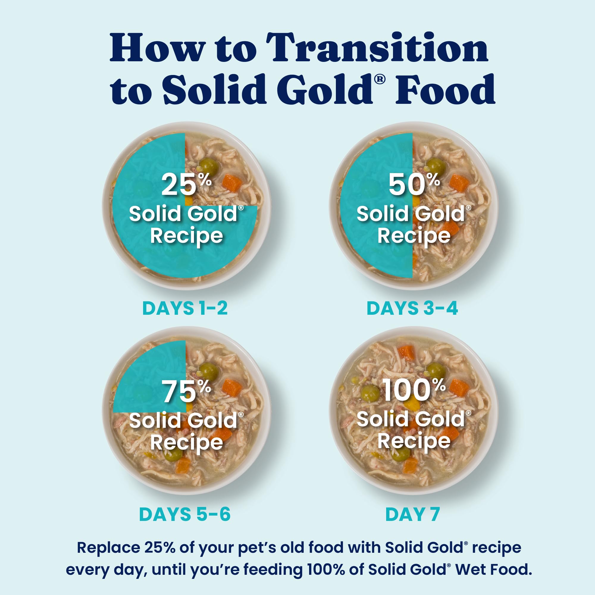 Solid Gold toppers boost flavor and moisture for easier meals.