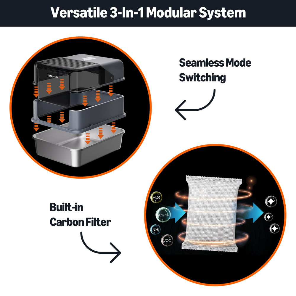 Enclosed Solpobei setup minimizes dust and tracking of litter.
