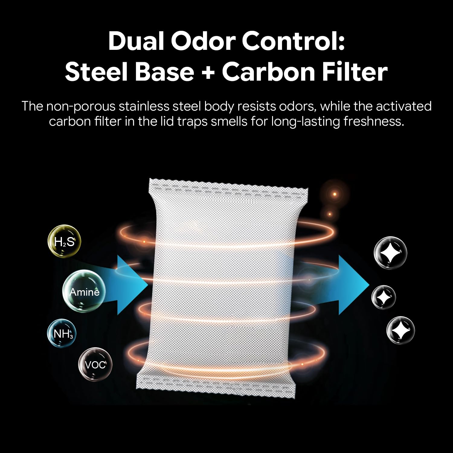 Solpobei enclosed design reduces scatter and dust in busy homes.