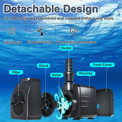 SongLong 400GPH pump detachable housing shown for quick cleaning without tools.