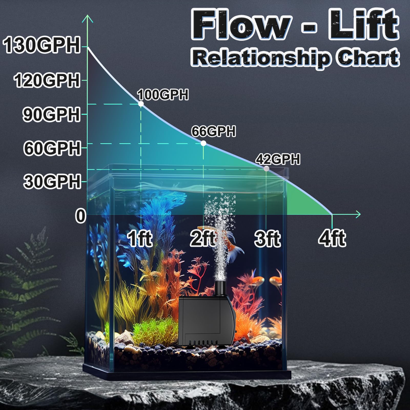 Two nozzles included with SongLong pump to customize water patterns