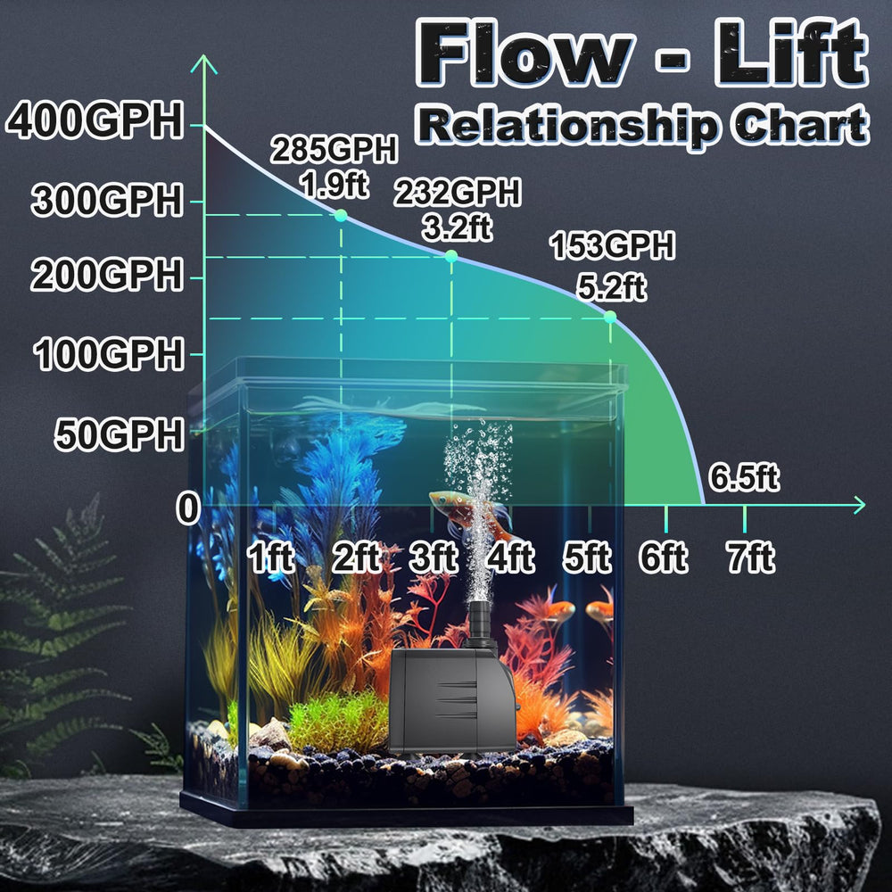 SongLong flow control knob enables adjustable water pressure for various setups.