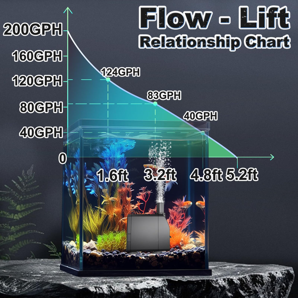 Six-foot power cord on SongLong pump enables flexible installation.