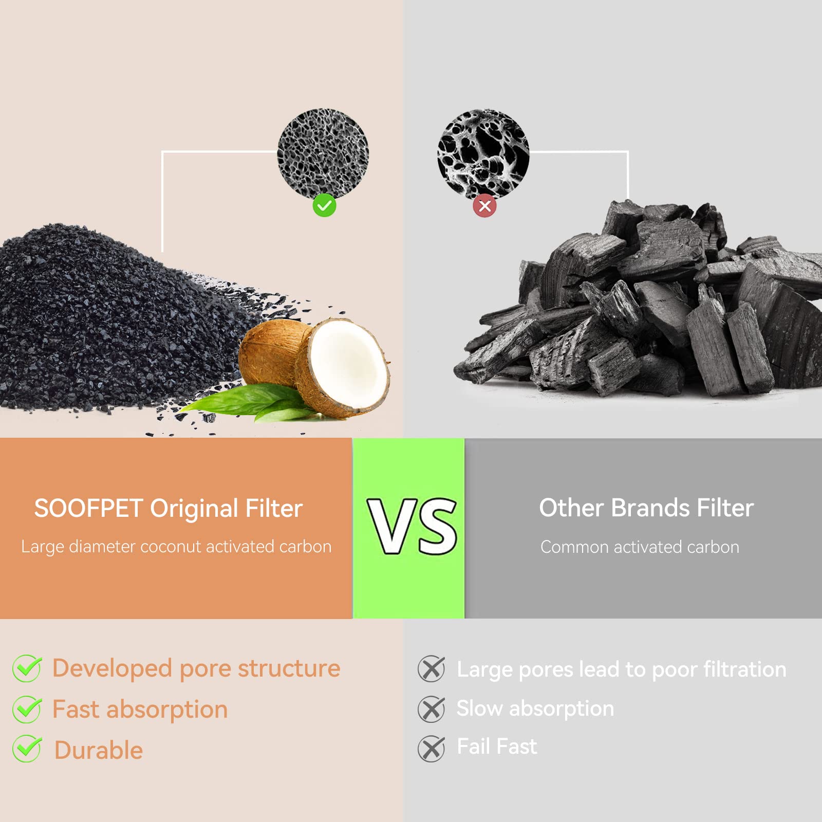 SOOFPET replacement carbon filter for 3.2L fountain ready to install