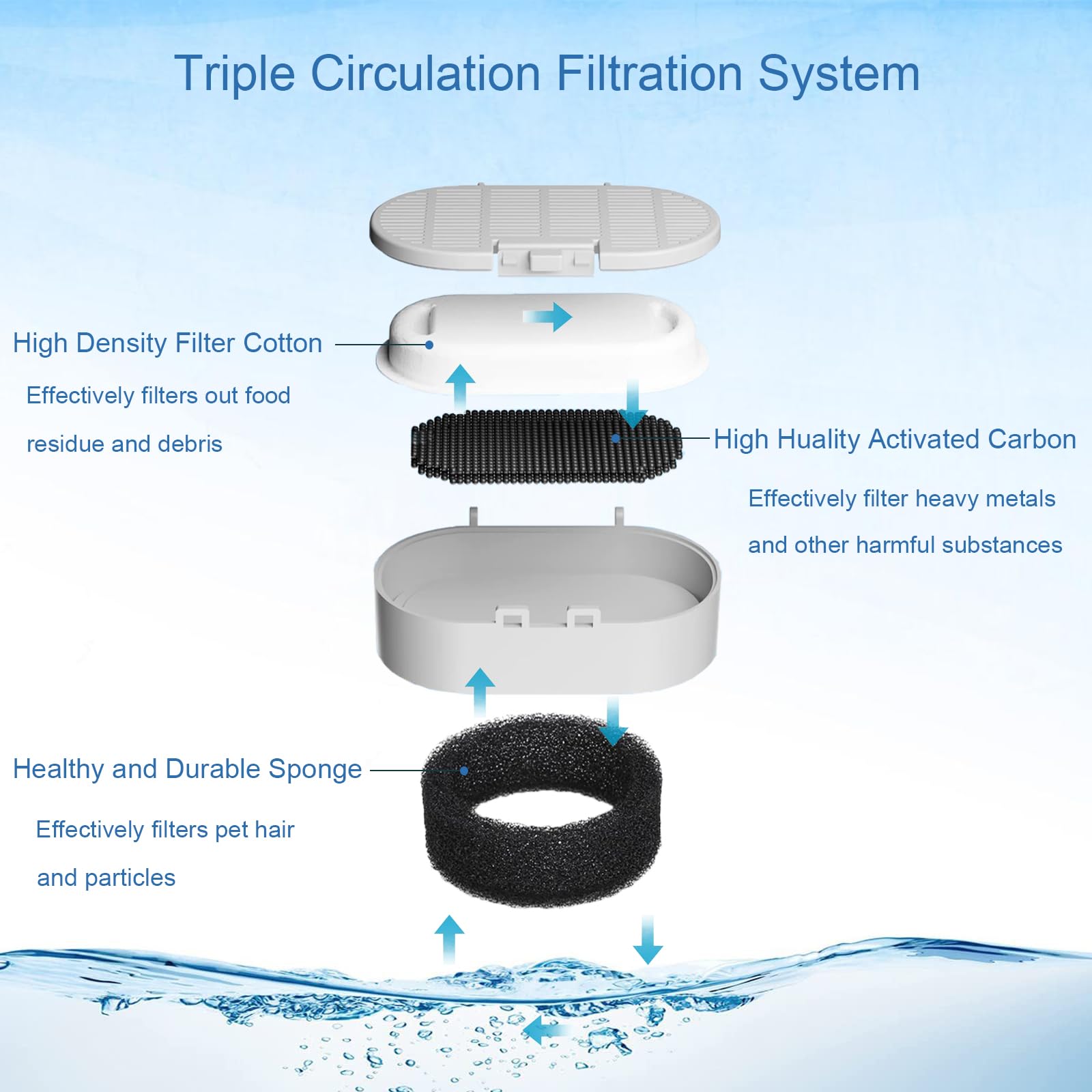 SORON BPA-free materials demonstrate pet-safe filtration components.