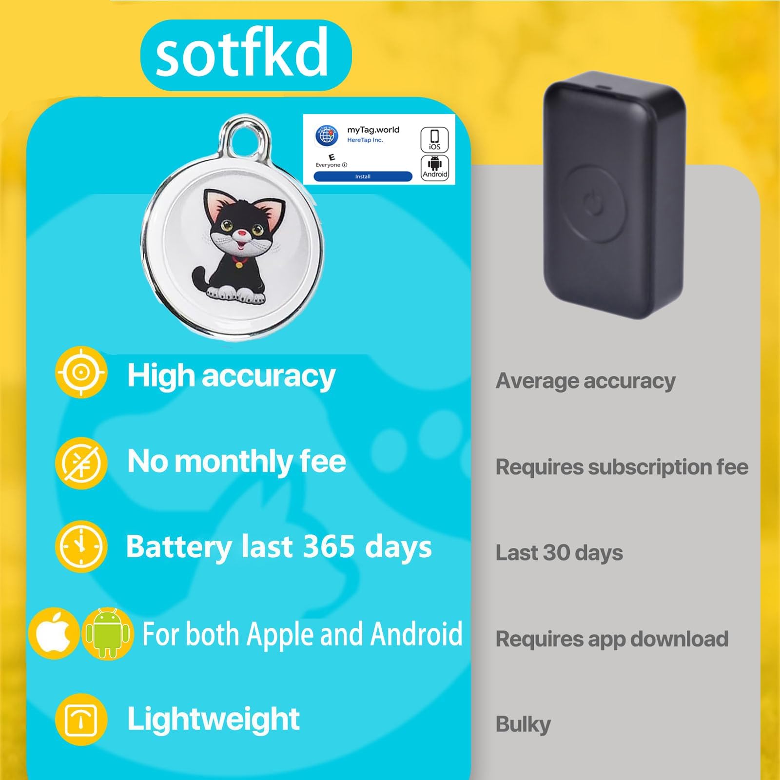 sotfkd cat tracker waterproof design stays reliable during rain and splashes.