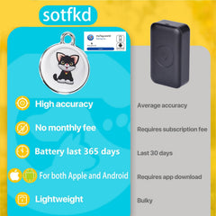 sotfkd cat tracker waterproof design stays reliable during rain and splashes.