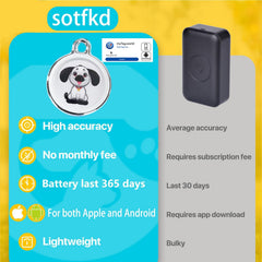 Sotfkd view history track screen with past routes