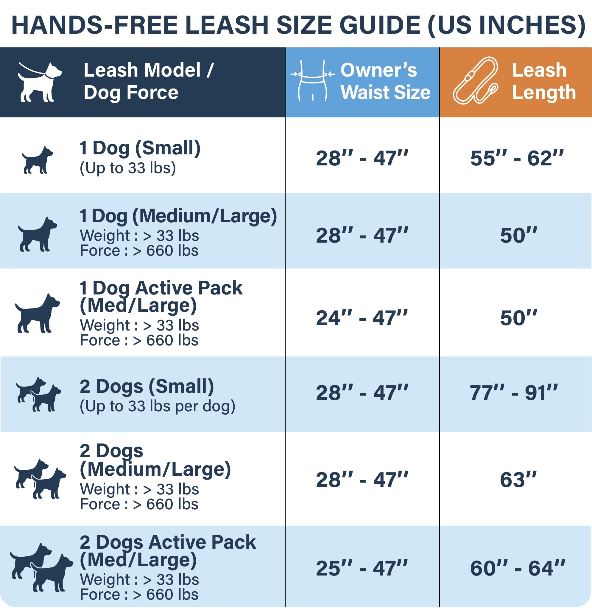 SparklyPets padded handles offer comfortable grip on long two-dog walks
