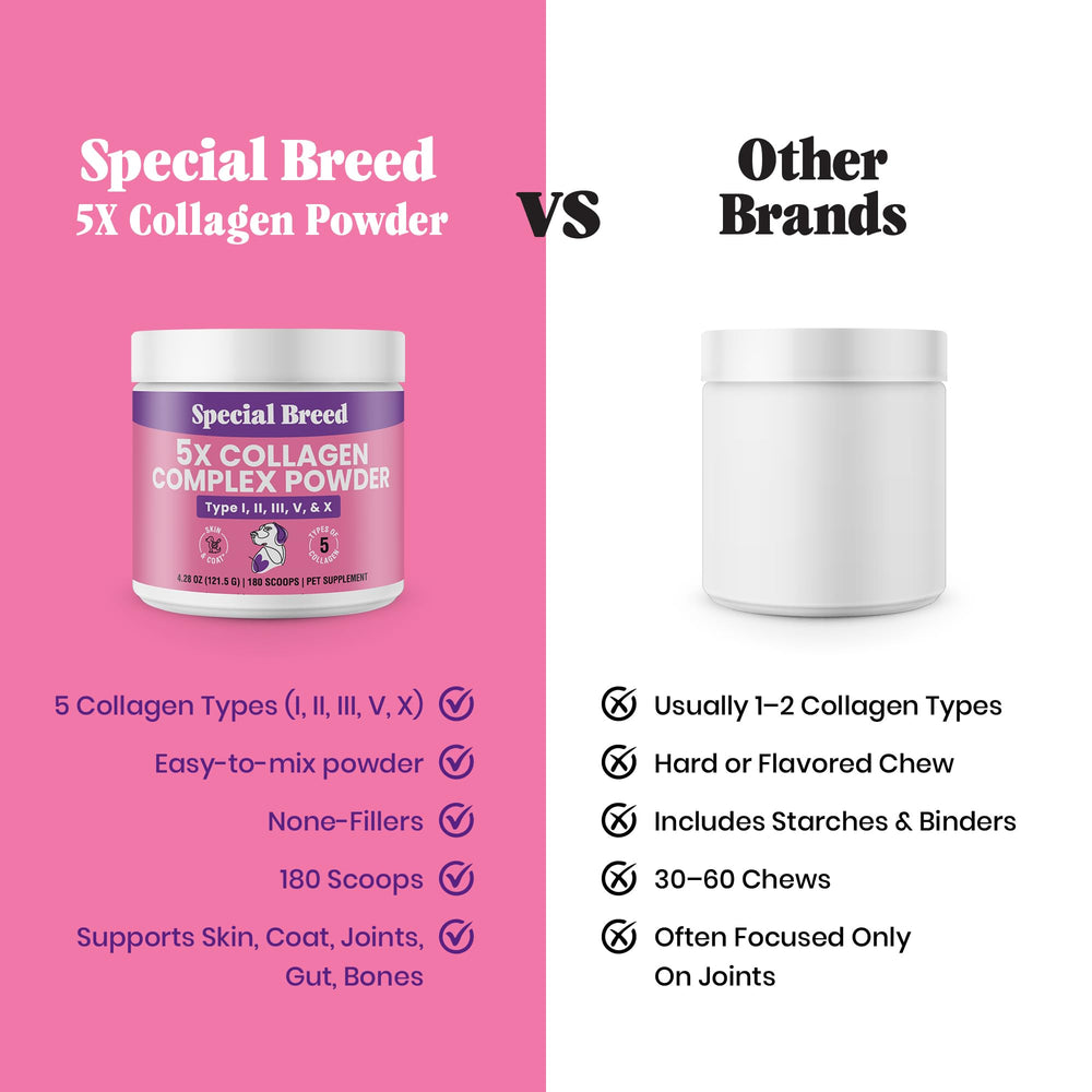 Special Breed 5X Collagen powder made in USA with GMP quality.