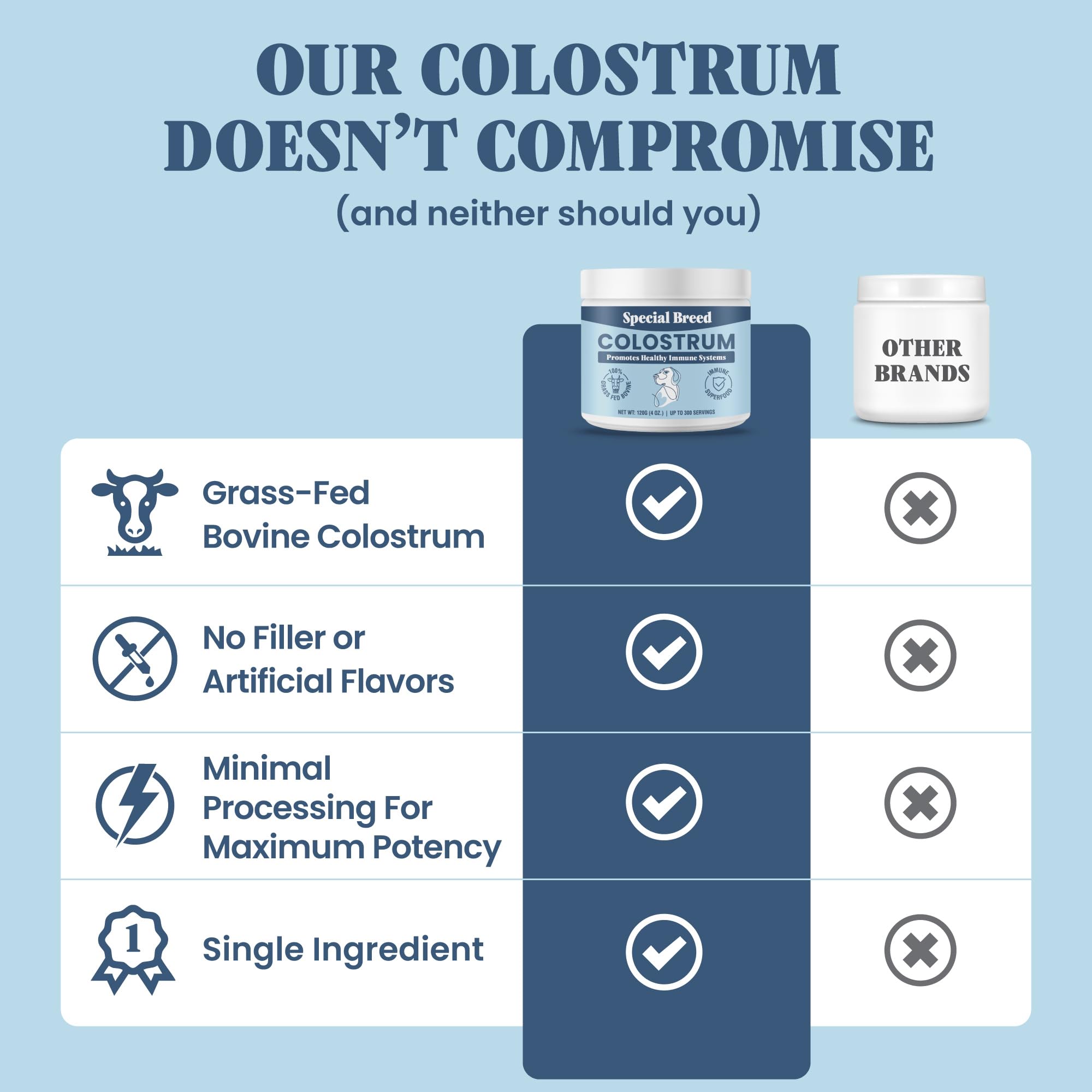 Special Breed colostrum powder beside cat — promotes gut balance and gentle digestion.
