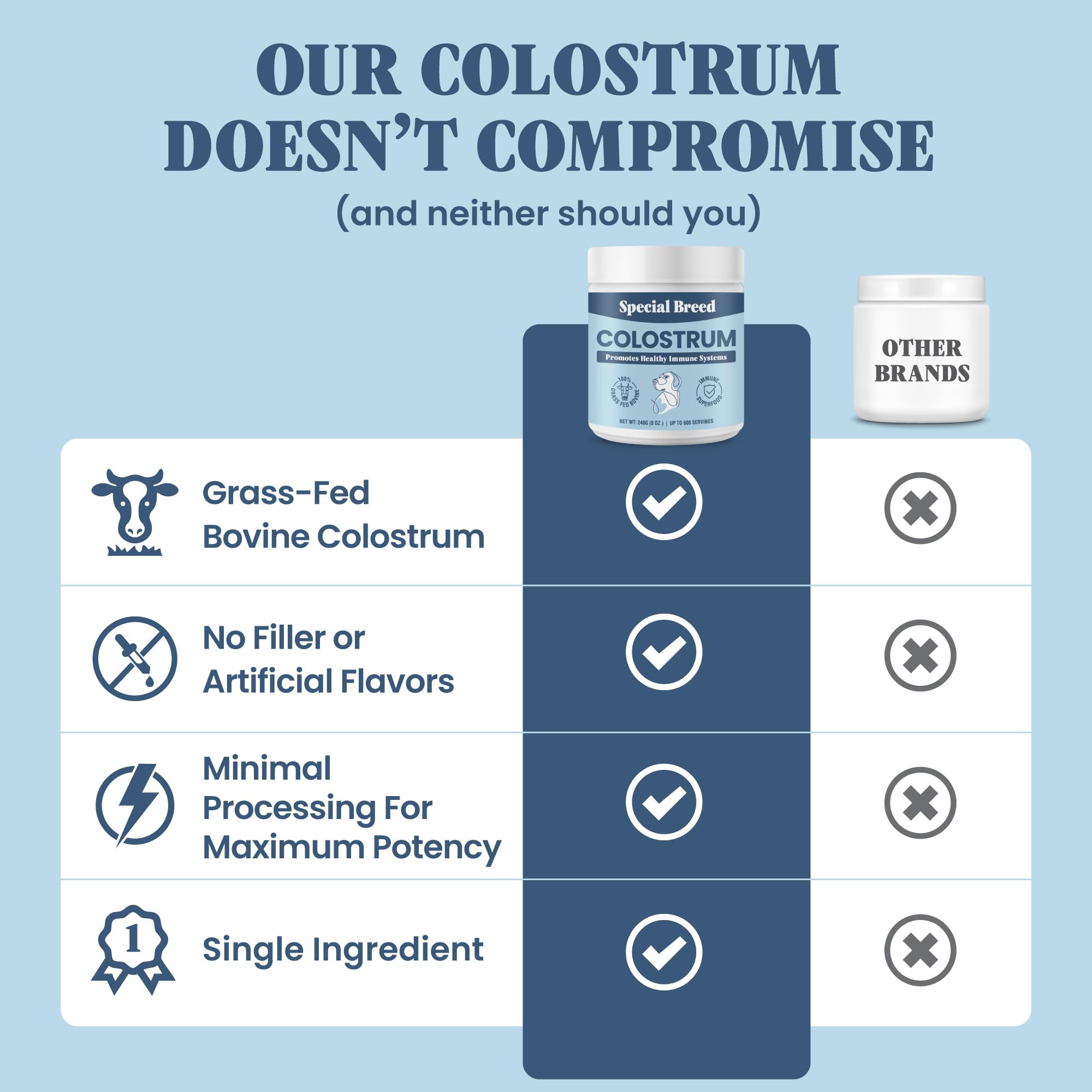 Special Breed colostrum powder scoop – easy daily dosing for consistency.