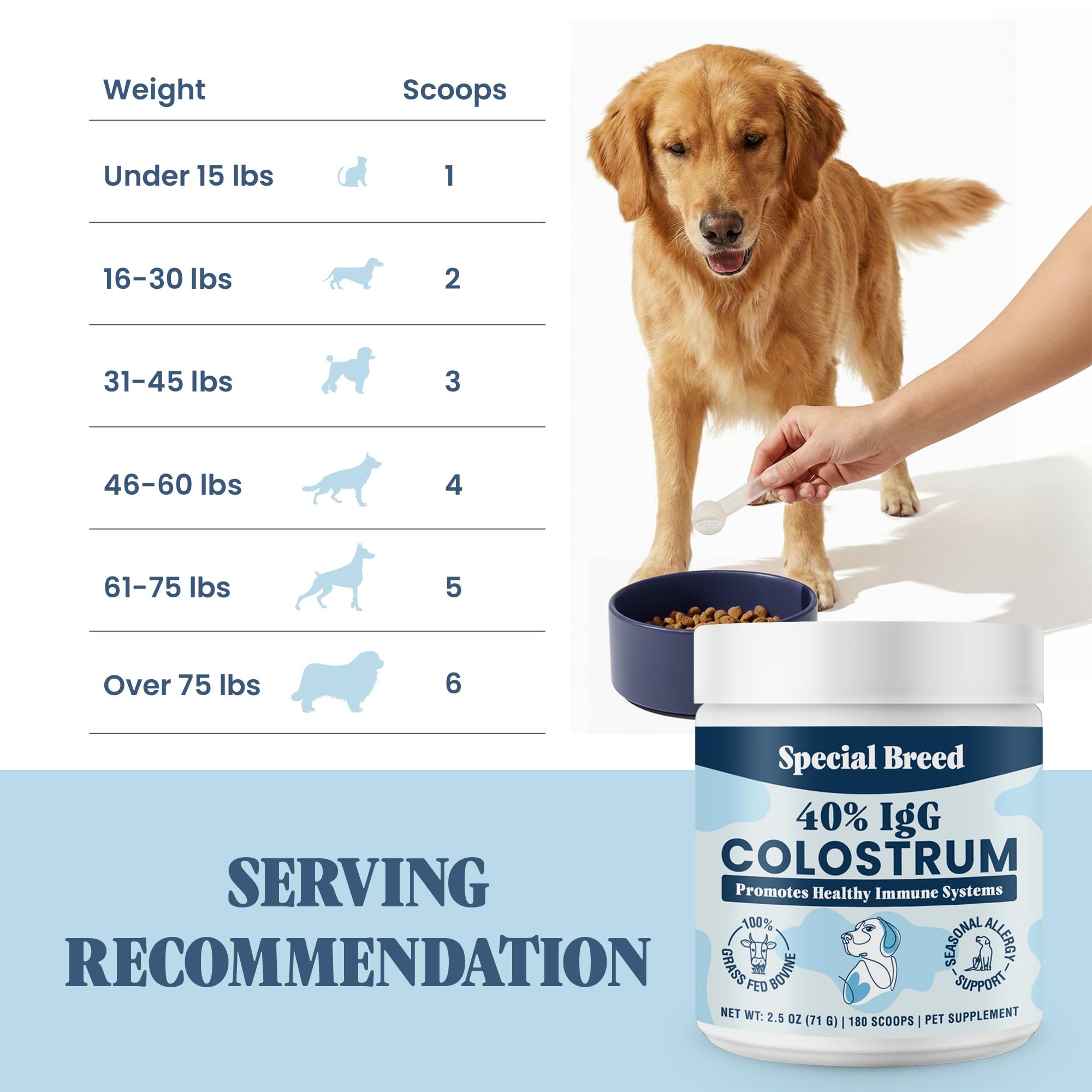 Special Breed third-party testing badge reinforces independent potency verification.