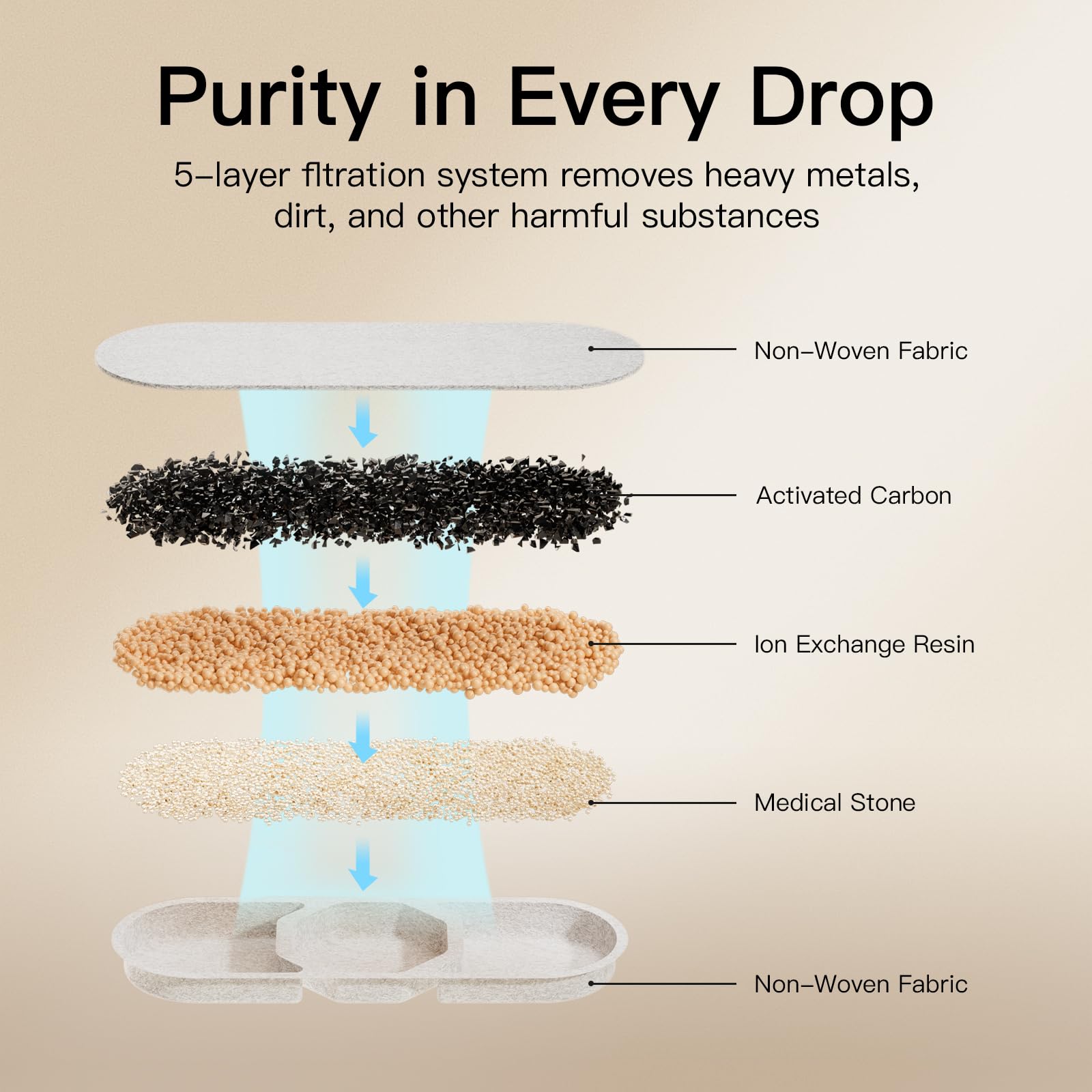 Speedeer official 8-pack pre-filter sponges absorb debris to reduce clogs