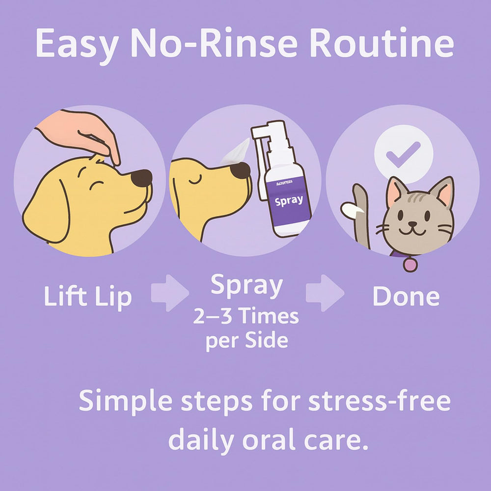 Two pets use SPEORARY Furaqua daily spray in a multi-pet home.