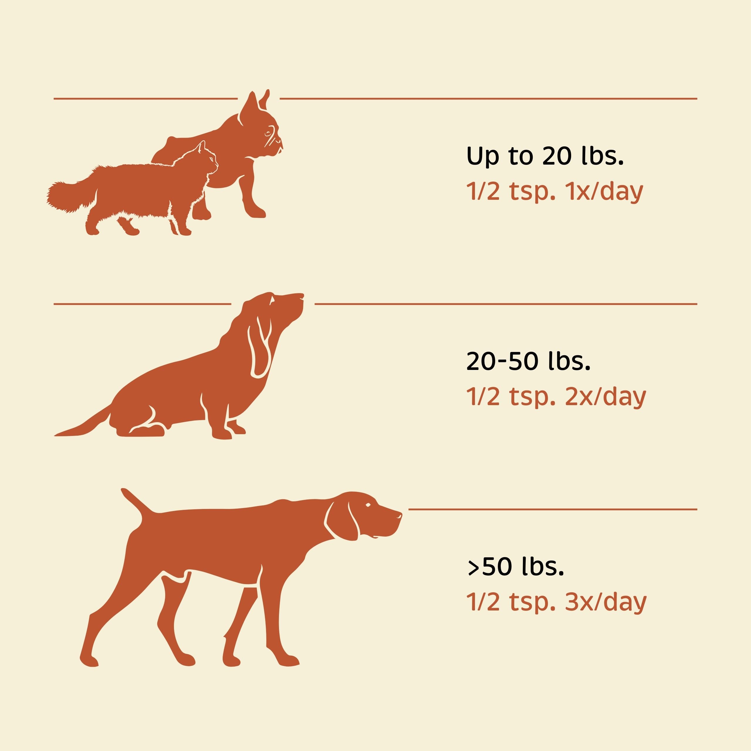 Easy sprinkle-over-food method integrates into routine dental health for pets.