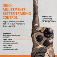 SportDOG WetlandHunter 425X camouflage design blends with terrain.