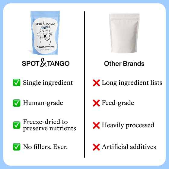 Spot & Tango Bison Kidney Bites freeze-dried texture preserves nutrients for tasty rewards.