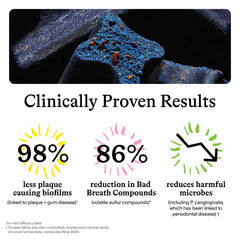 Bag front shows seven chews, designed for daily dog dental care.