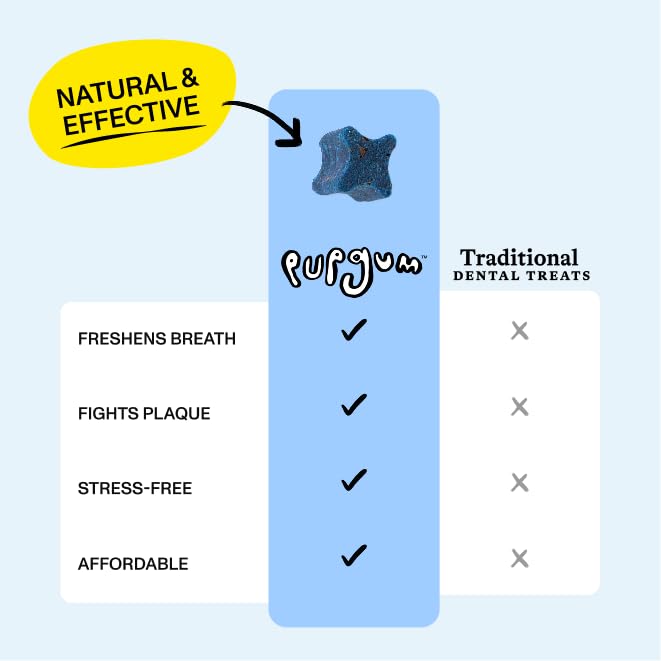 Spot & Tango PupGum USA-made badge with clean ingredients.