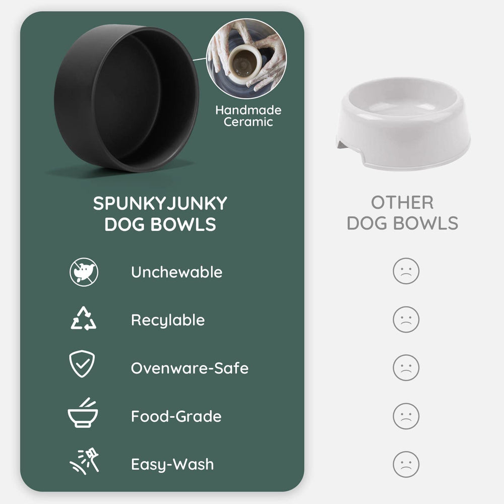 SPUNKYJUNKY spill-prevention design keeps the feeding area tidy.