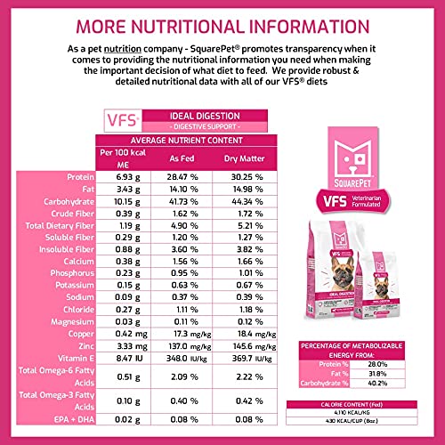Close-up of SquarePet VFS ingredients highlighting pumpkin and miscanthus fiber.