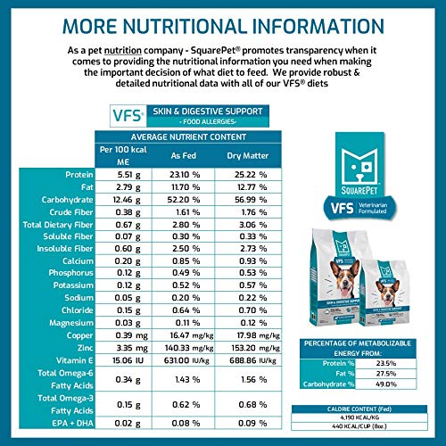 SquarePet VFS ingredients list graphic, premium limited protein for sensitive pets.