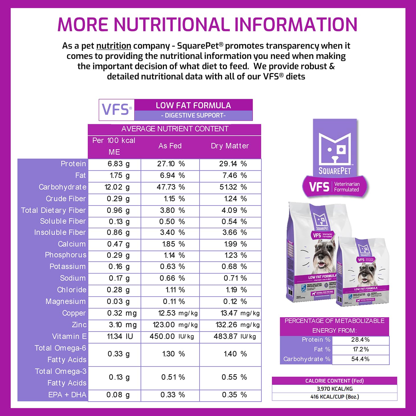 SquarePet VFS proprietary dietary fiber blend graphic with prebiotics and probiotics