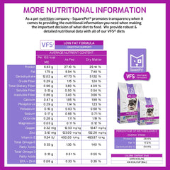 SquarePet VFS proprietary dietary fiber blend graphic with prebiotics and probiotics
