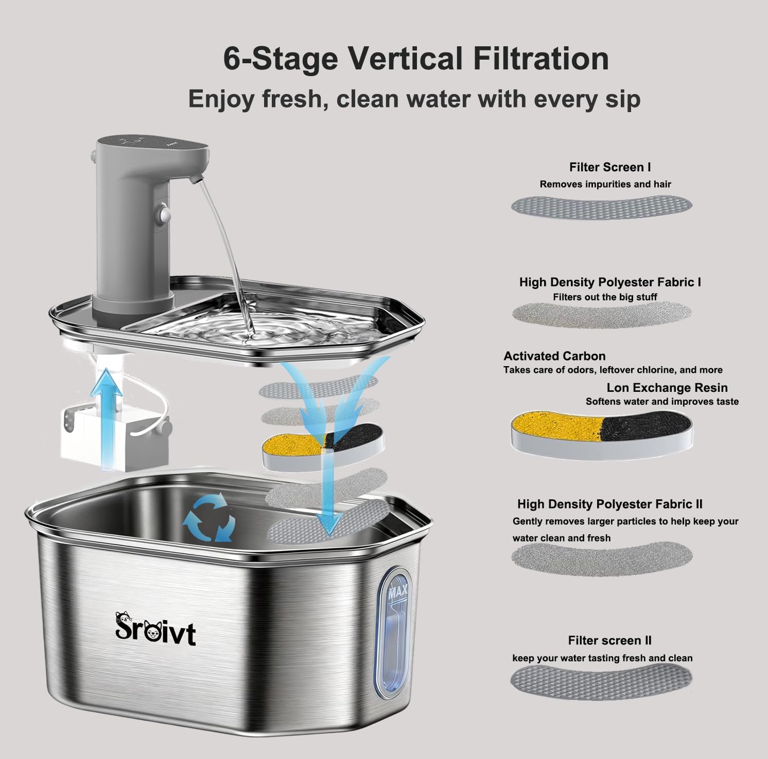 SROIVT 5-level filtration close-up focusing on fresh drinking water.