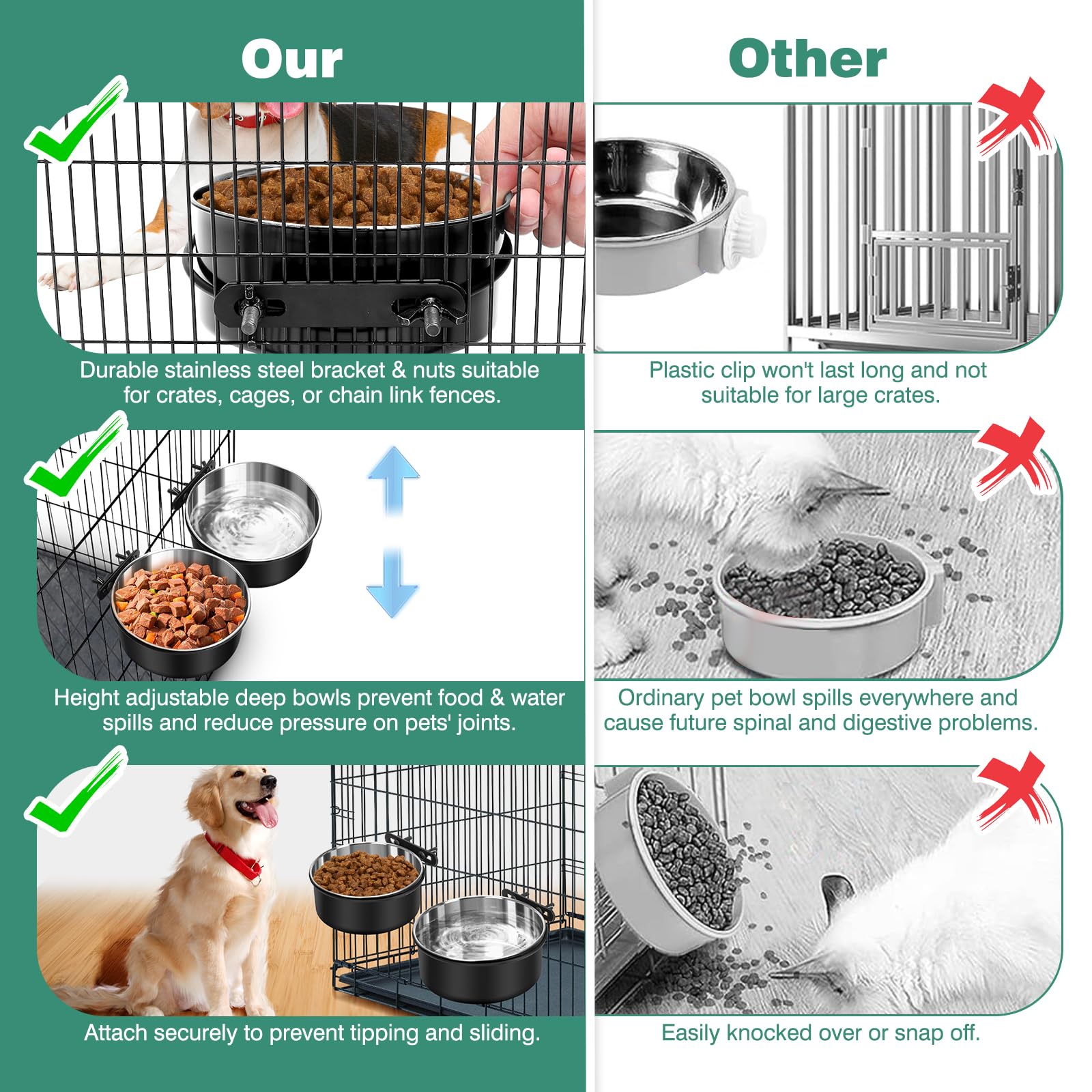 SSAWcasa no-spill bowls prevent tipping and spills in kennels