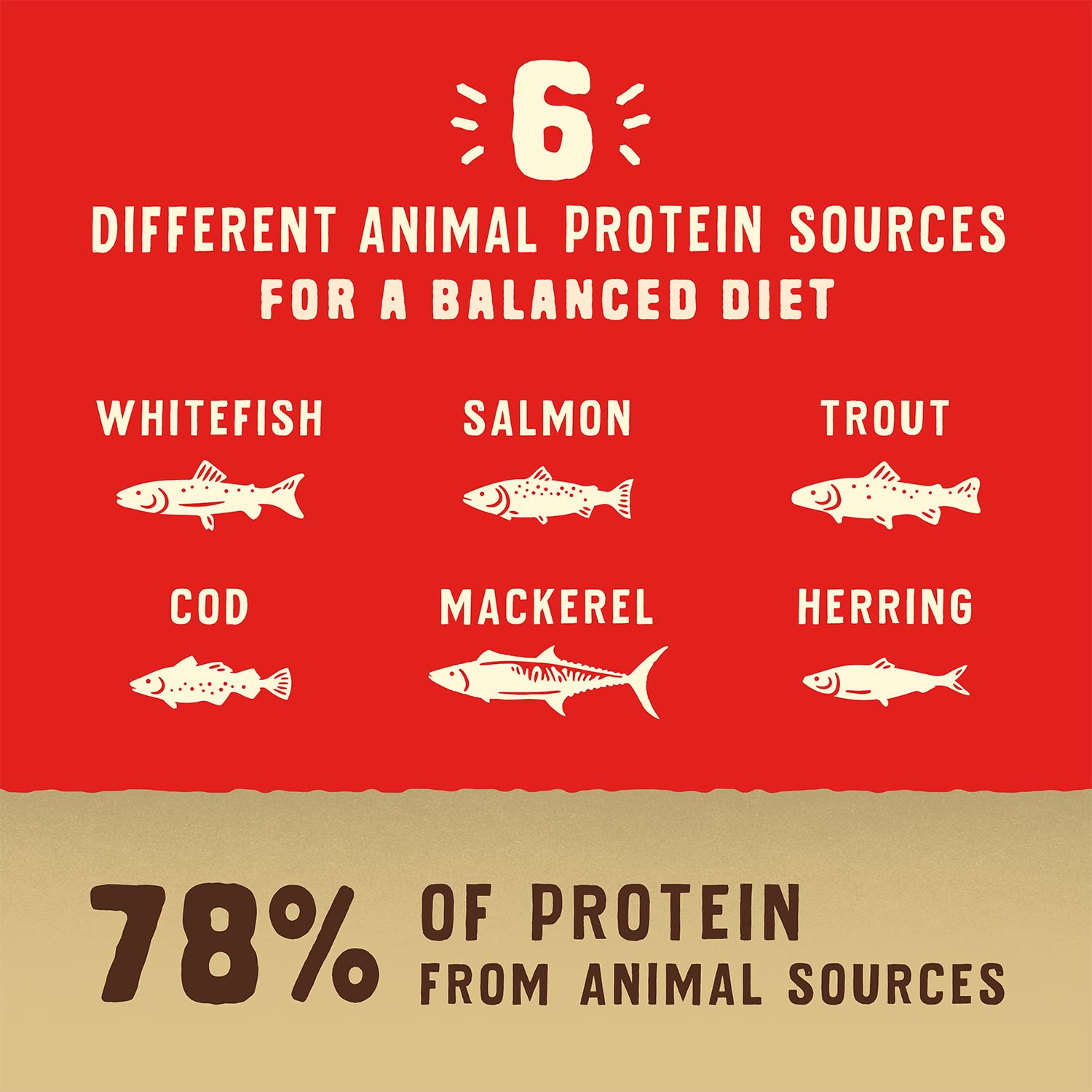 Whole prey ingredients show muscle meat, cartilage, and organ components.