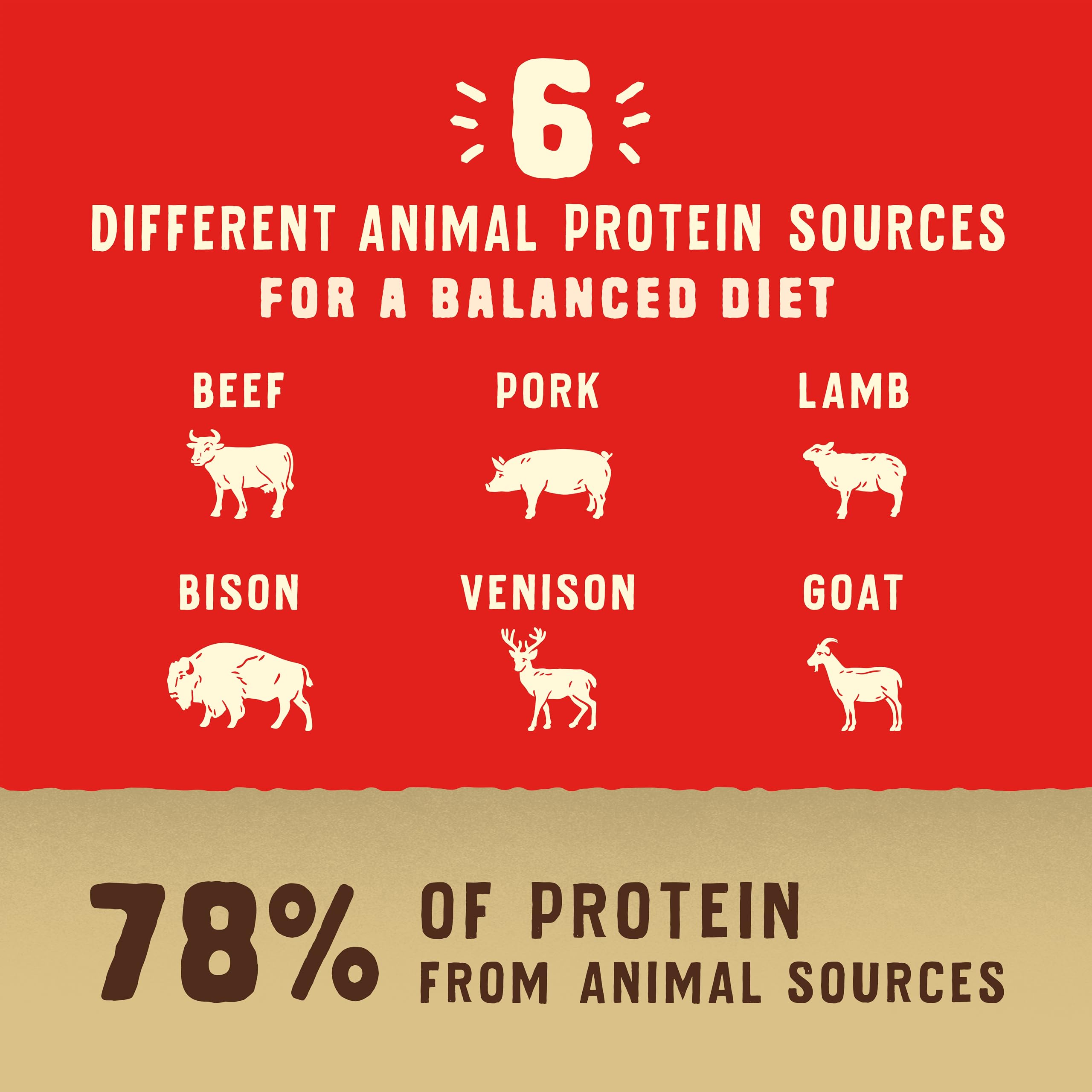 Stella & Chewy's Wild Red with wholesome grains supports easy digestion and energy.