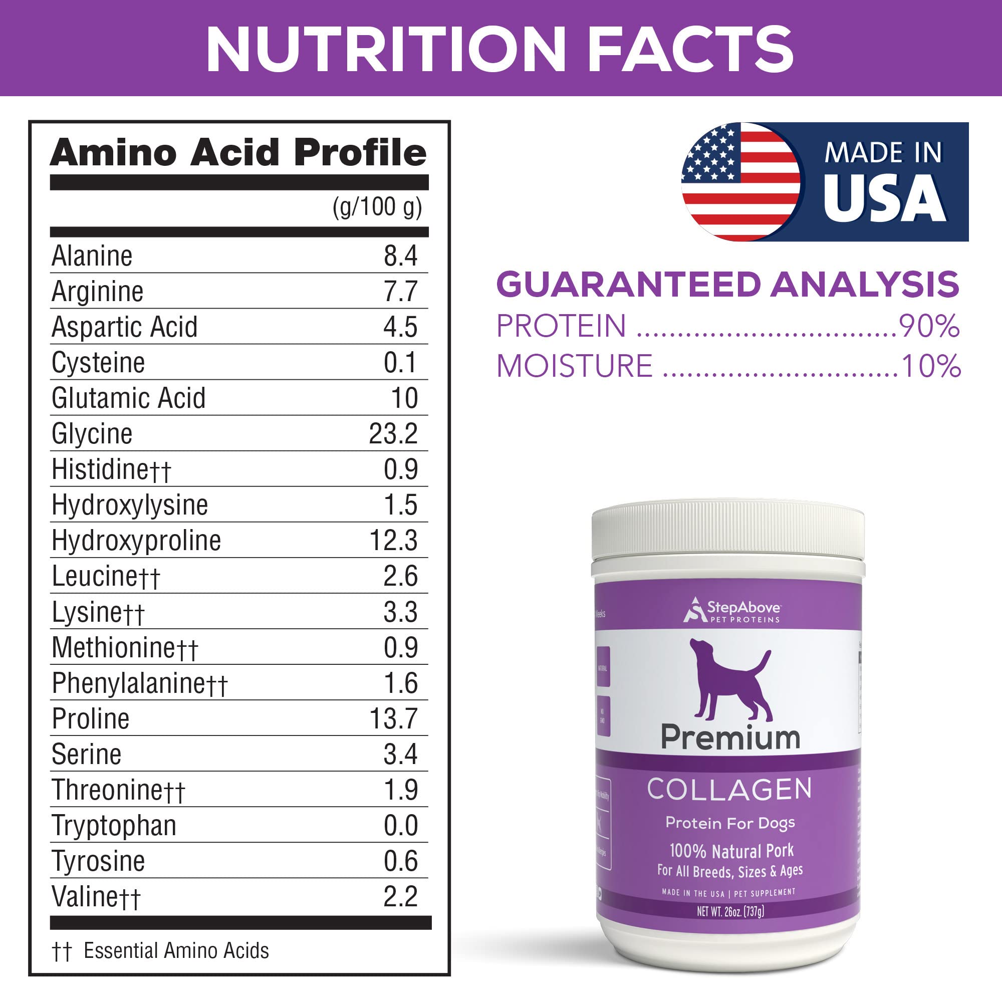 Step Above Proteins dog collagen enhances vitality during playtime.