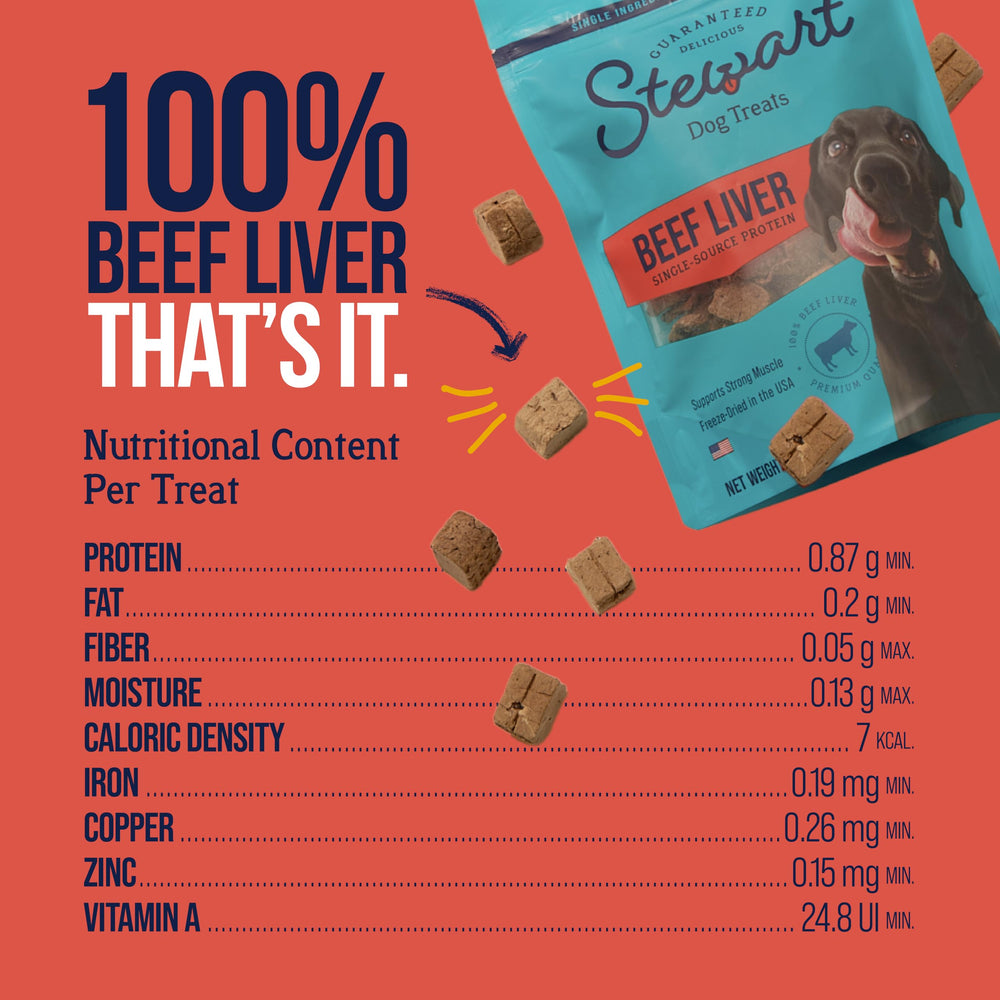 Stewart beef liver treats used as meal toppers to add flavor and protein variety