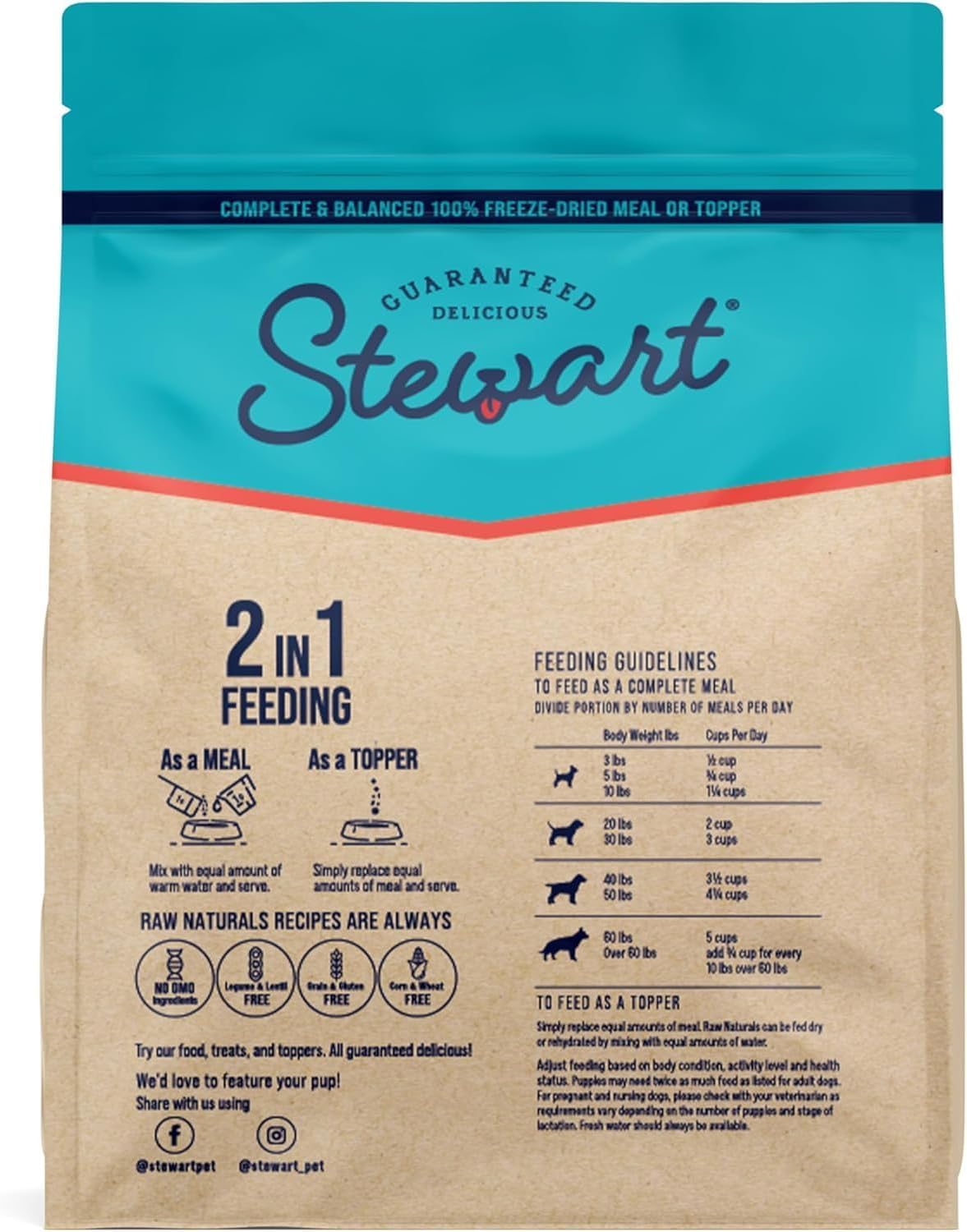 Stewart Raw Naturals grain-free formula supports dogs with sensitivities
