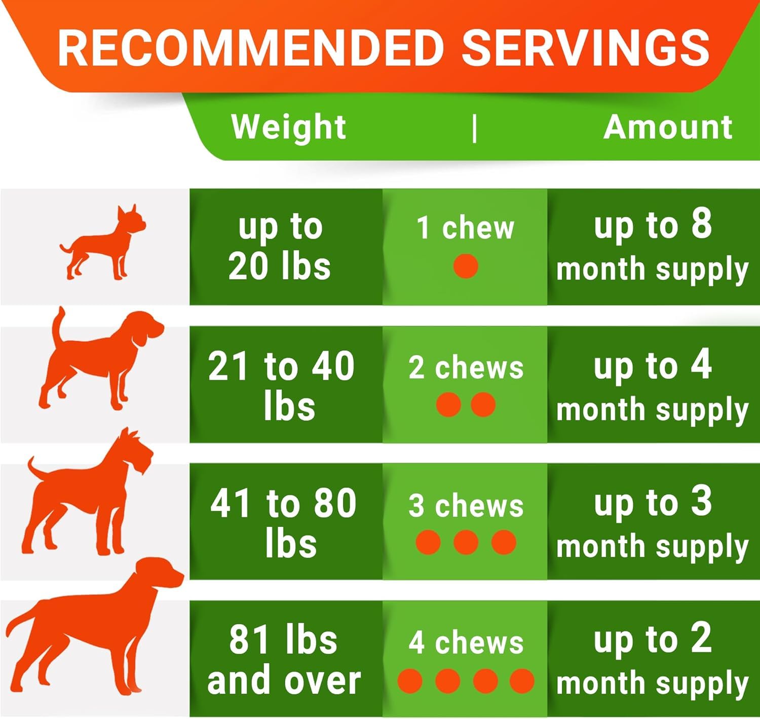 StrellaLab 240-chews pack for up to six months