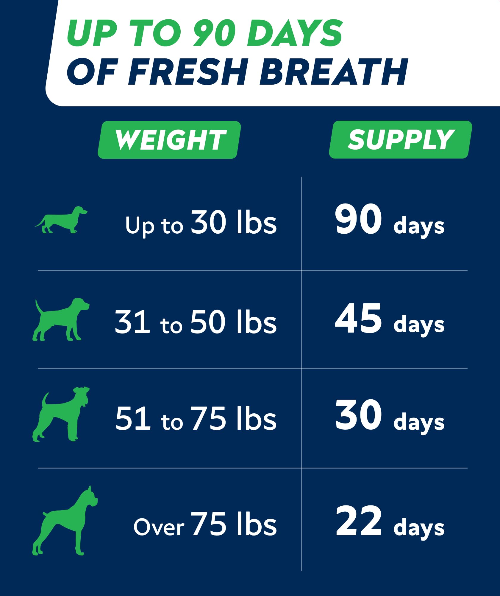 STRELLALAB Advanced Dog Dental Chews display probiotics for gut and mouth balance.