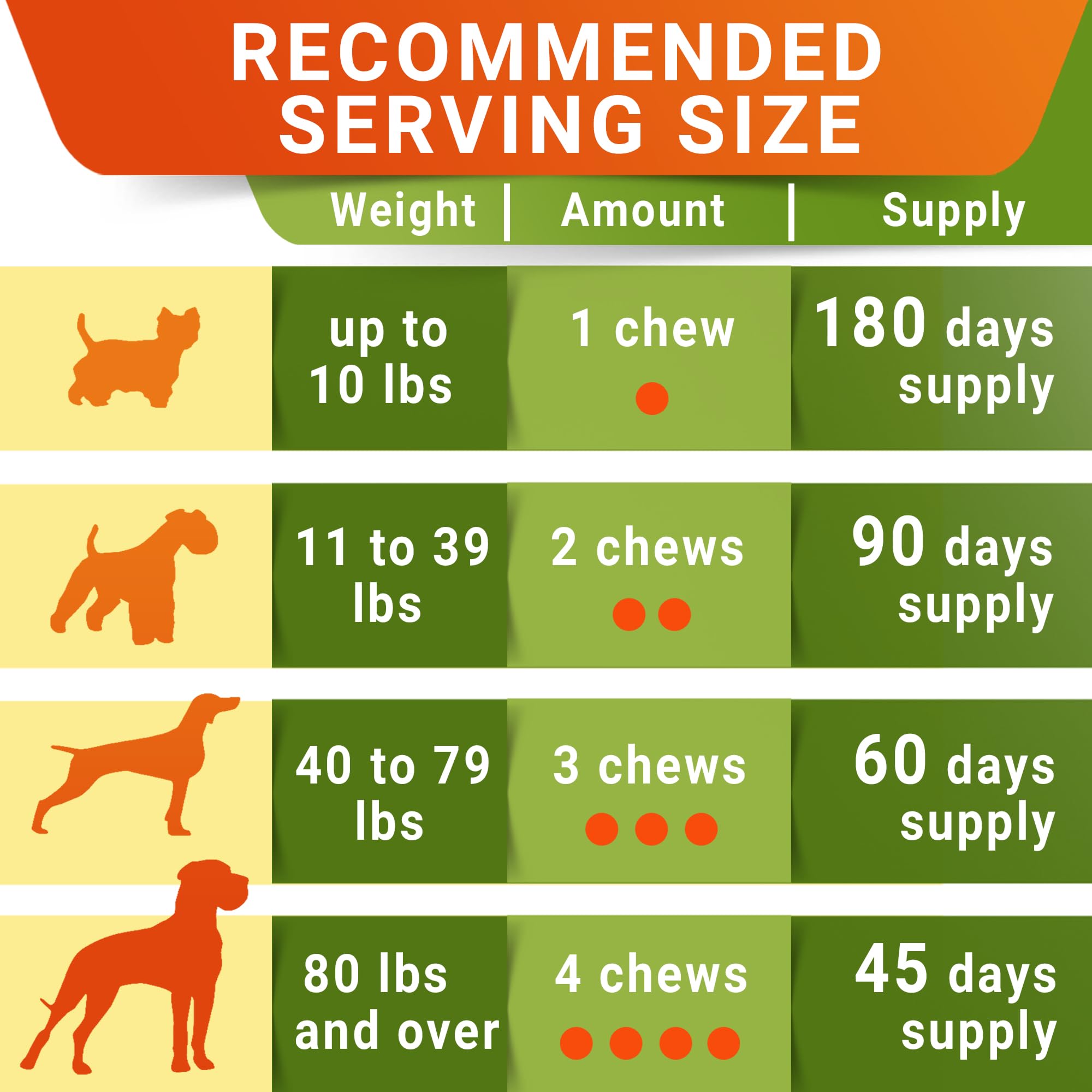 STRELLALAB bacon-flavor dog treat is tasty and easy to give