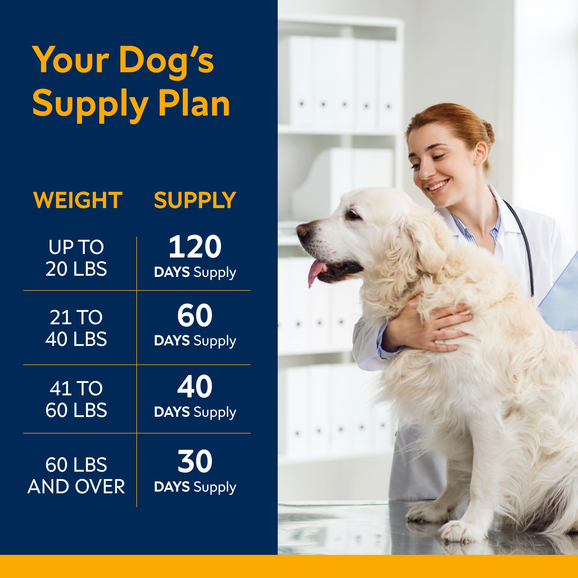 STRELLALAB chew treats aiding calm during thunderstorms and events