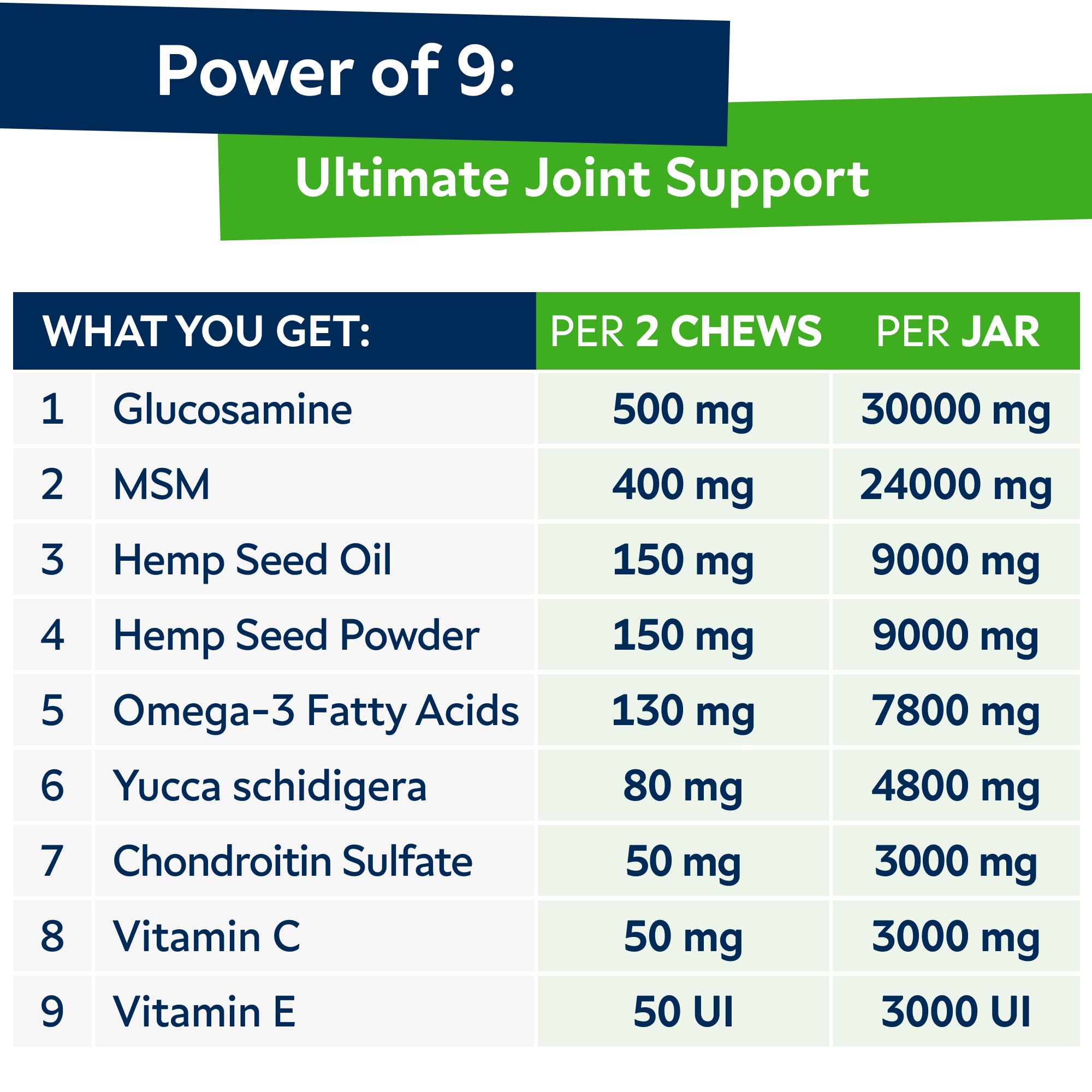 STRELLALAB chews in hand illustrating easy-to-chew 2g size