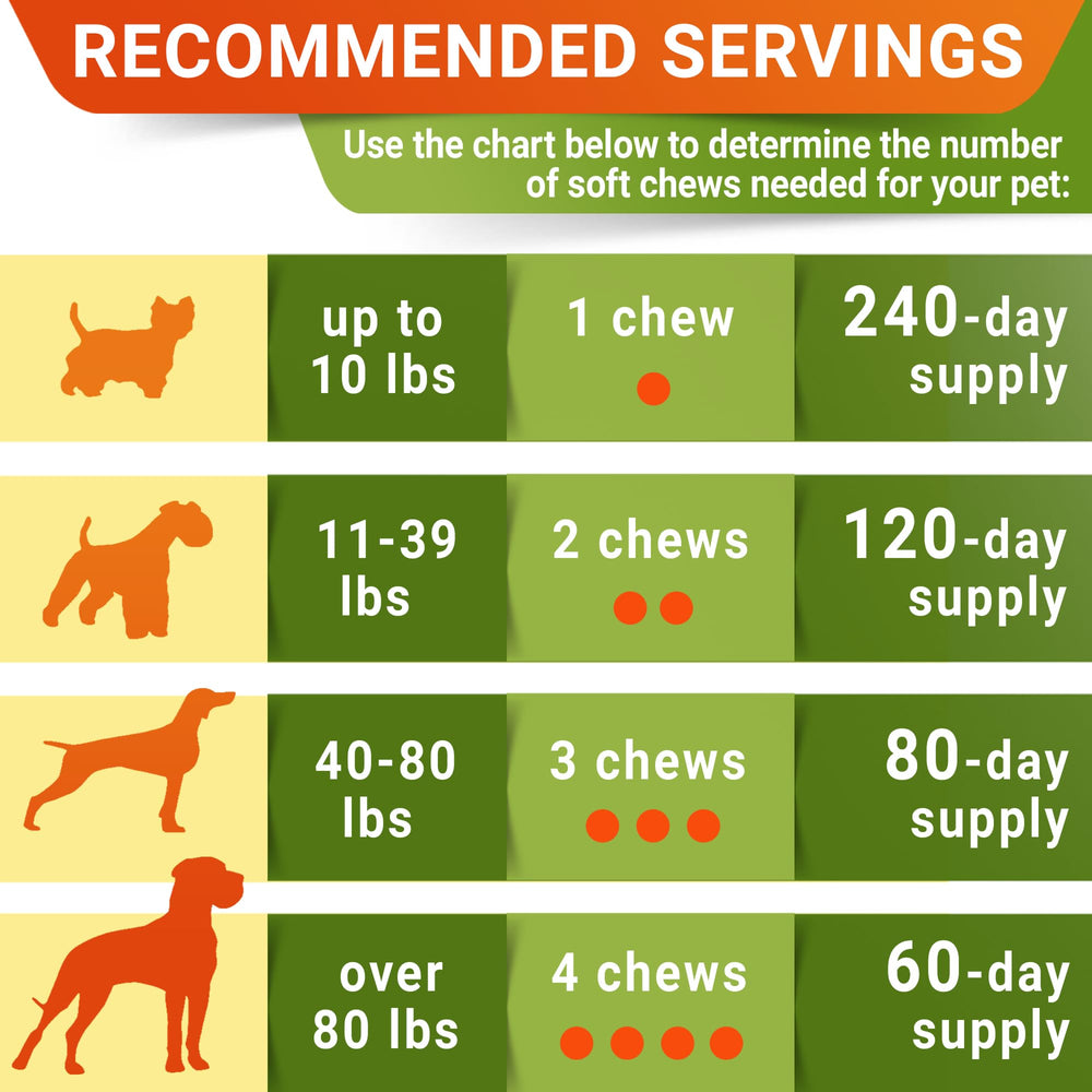 STRELLALAB dog joint supplement ingredients label showing hemp and glucosamine