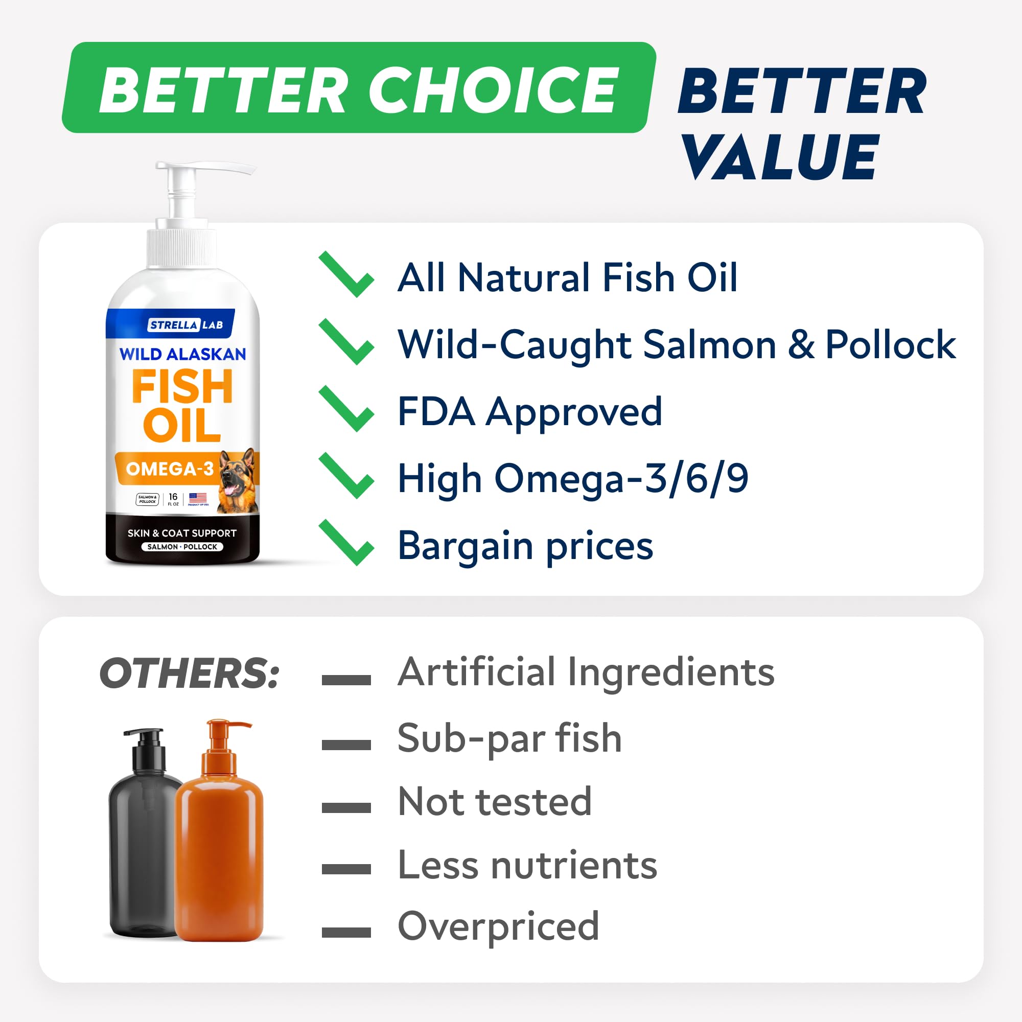 STRELLALAB Fish Oil bottle highlighting joint and skin benefits.