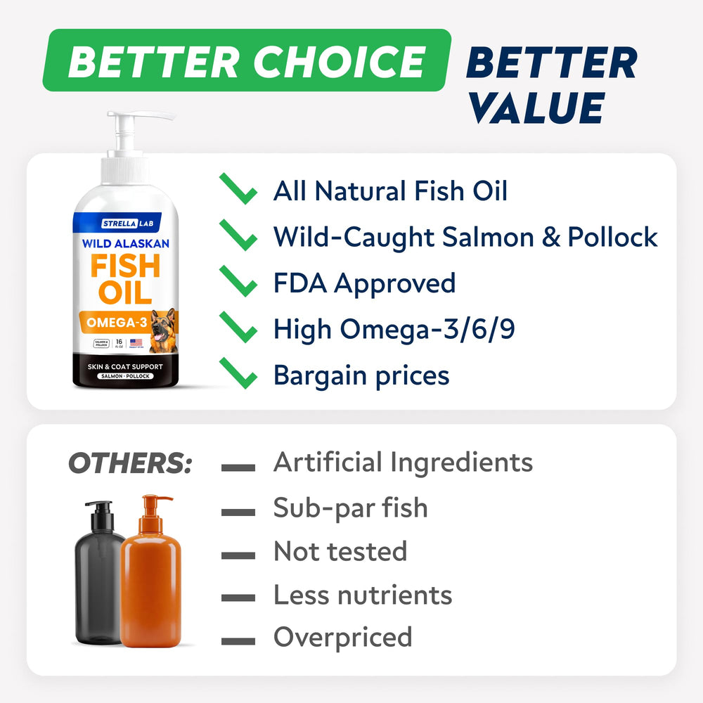 STRELLALAB Fish Oil bottle highlighting joint and skin benefits.