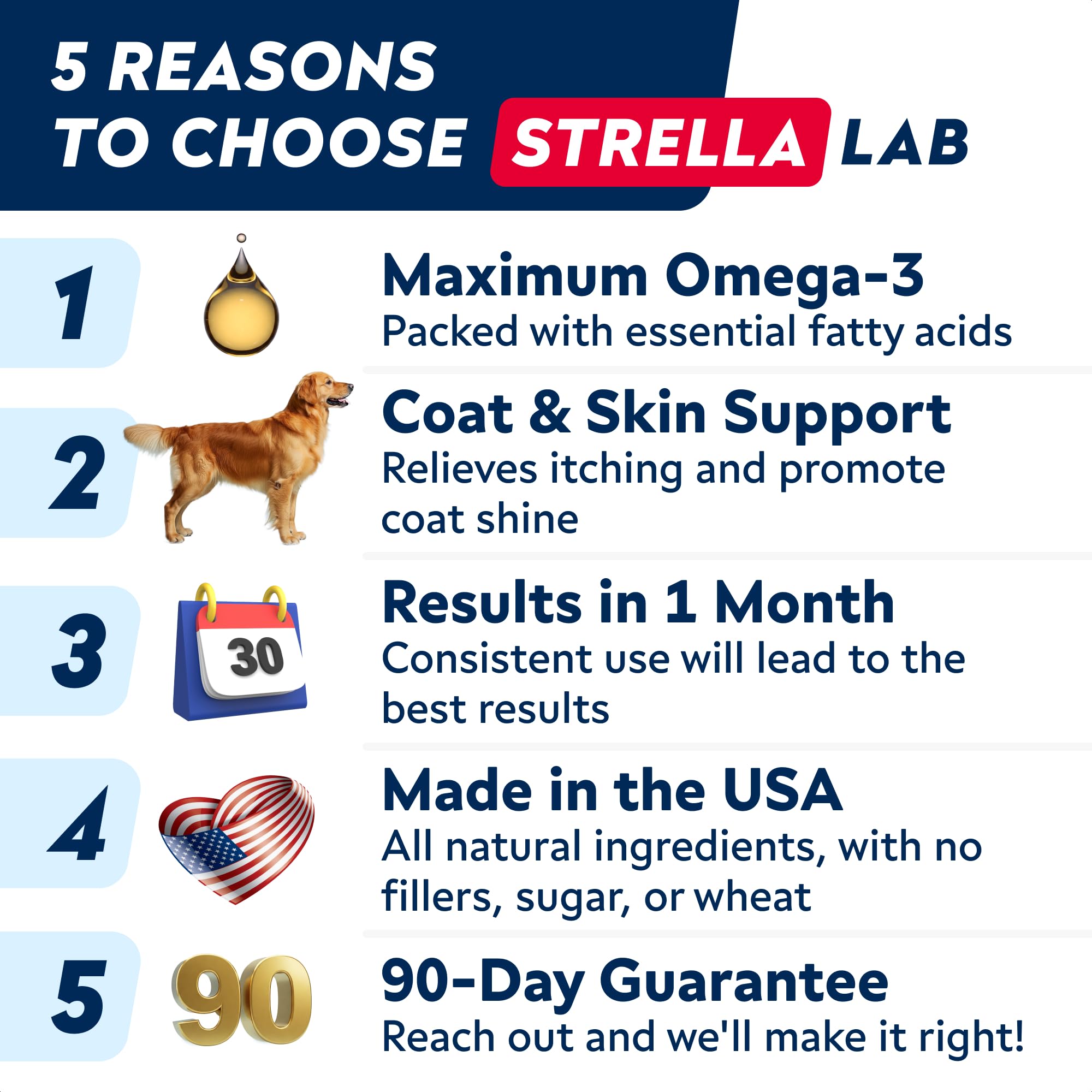 STRELLALAB Fish Oil display notes made in USA quality and human-grade ingredients.