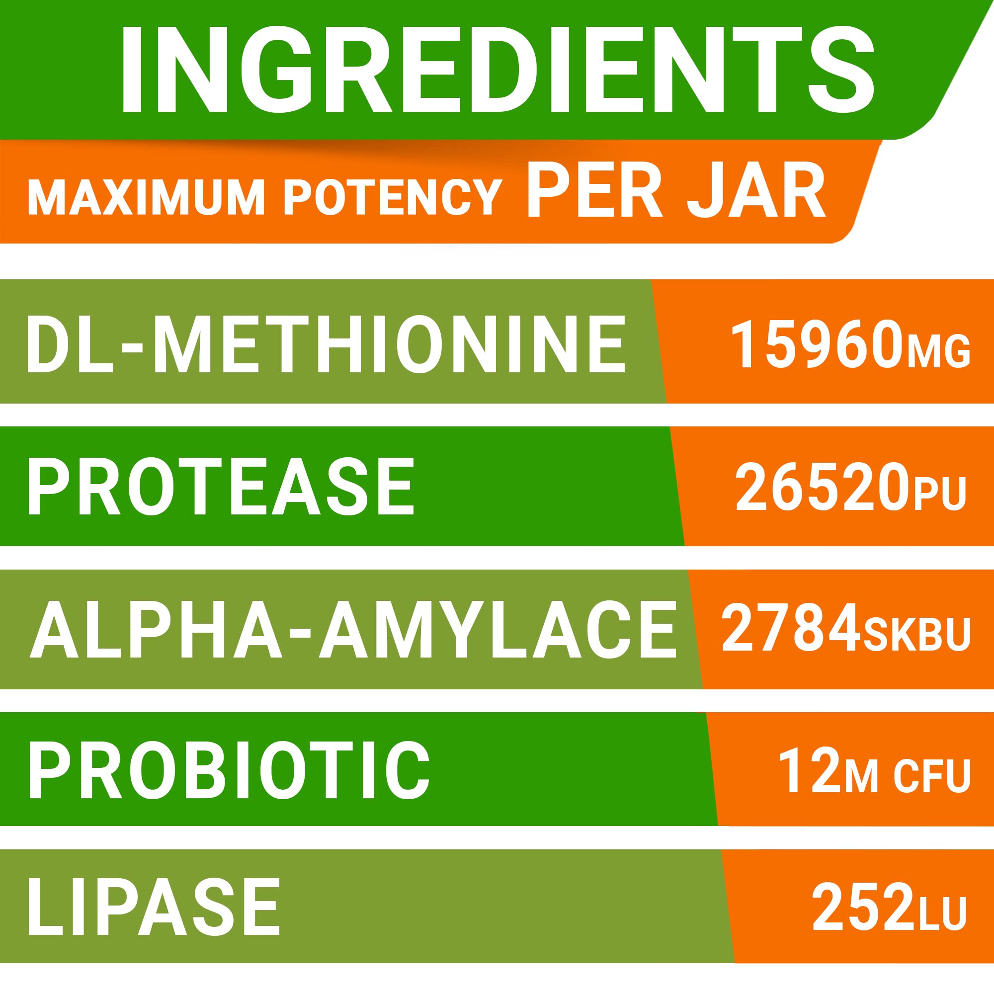 STRELLALAB Green Grass Chews beside enzyme and probiotic ingredients signaling digestive support.