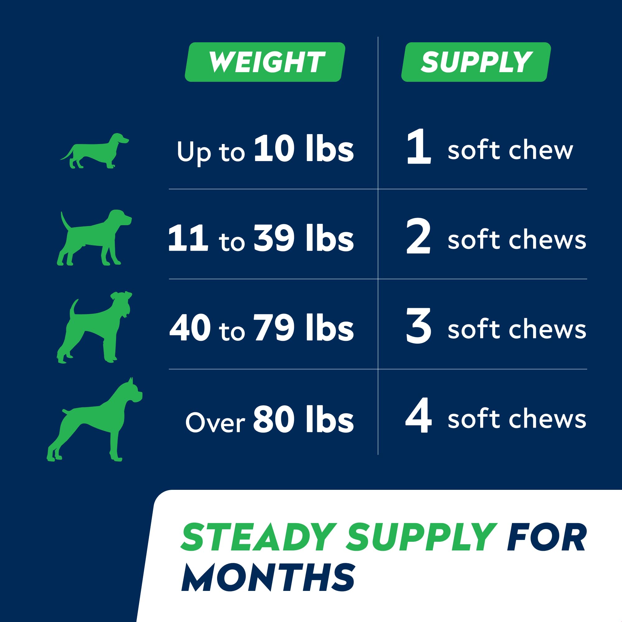 STRELLALAB Joint support chews suitable for large and small breeds