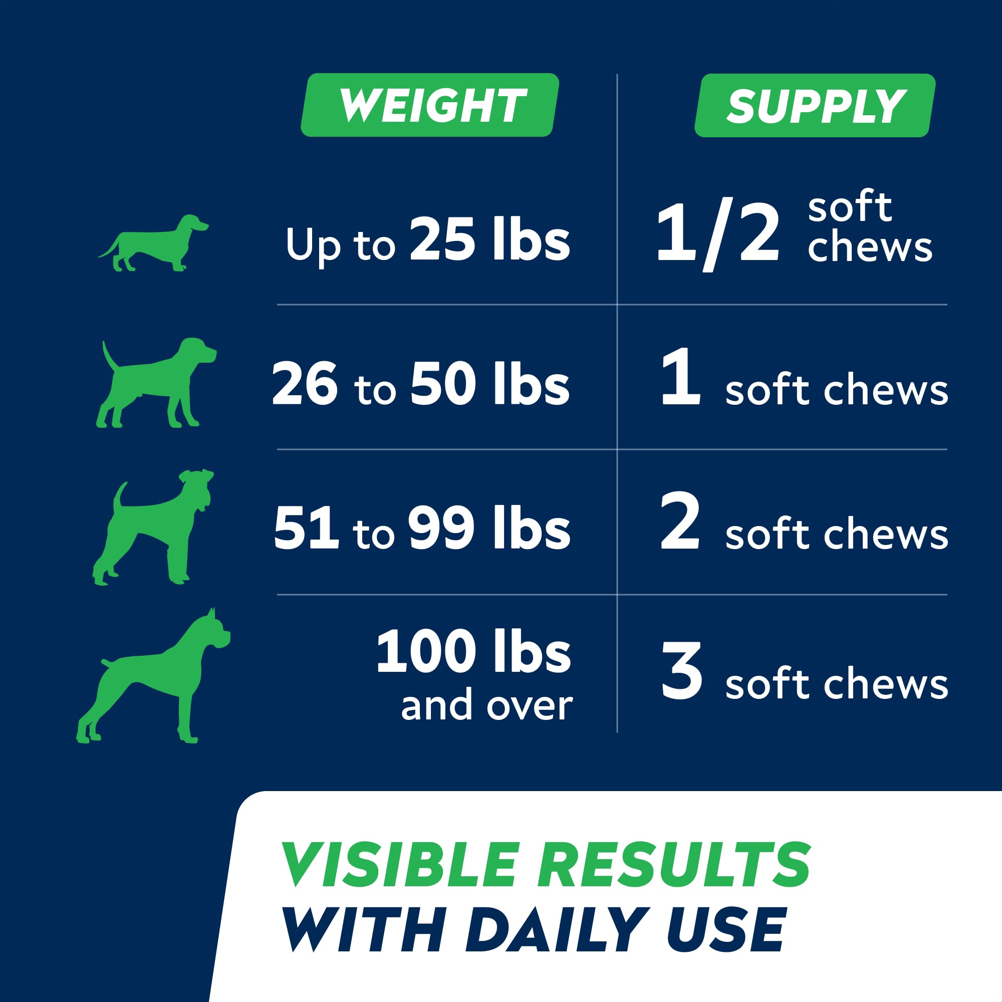 STRELLALAB long-term use sleep support for dogs across life stages.