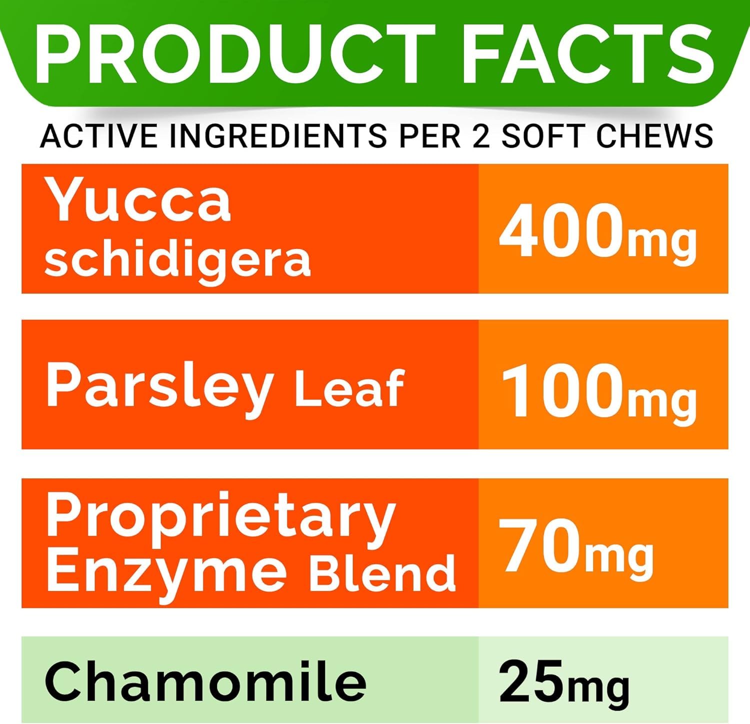 STRELLALAB No Poo Chews tasty and easy to administer daily.
