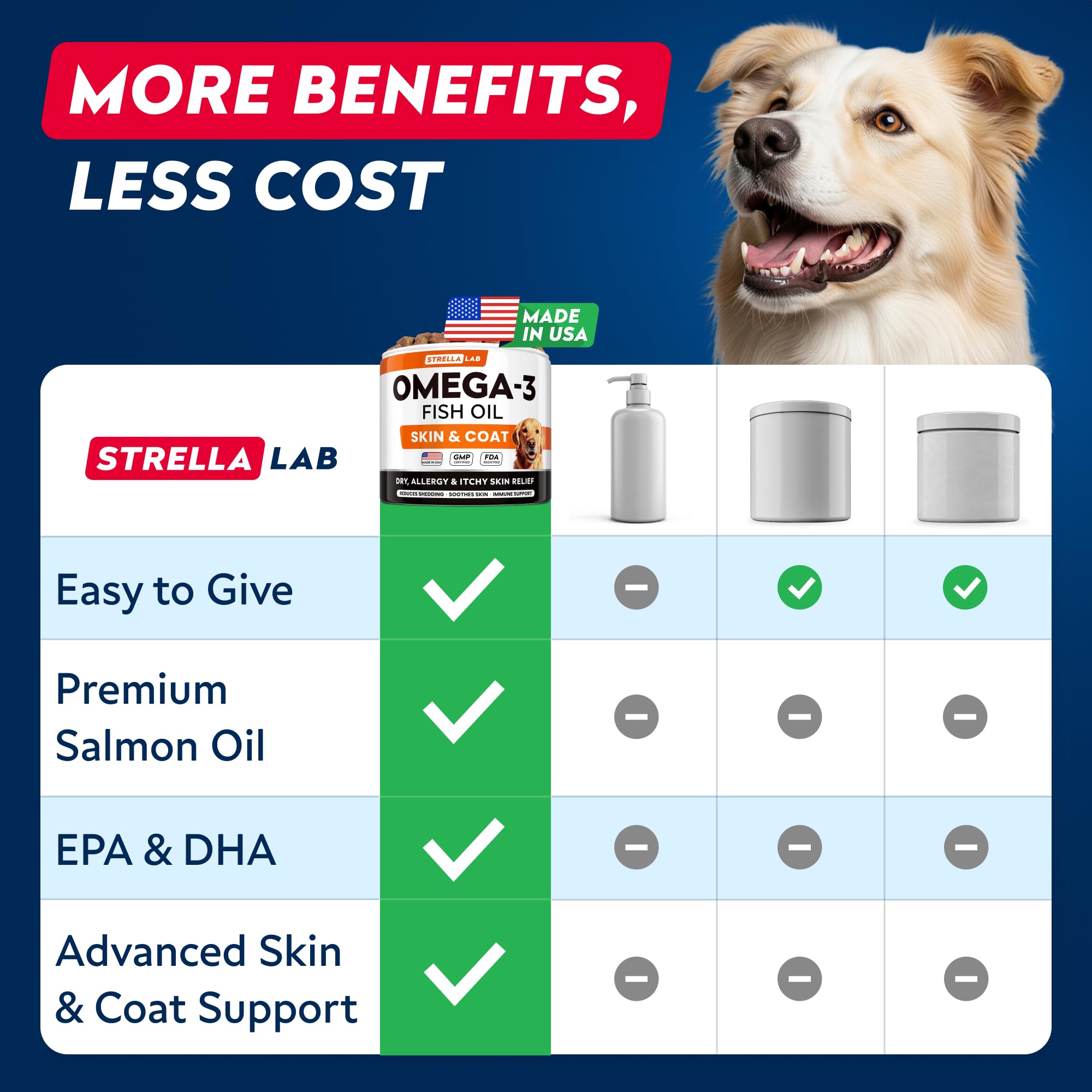 STRELLALAB Omega-3 treats suitable for all breeds and ages